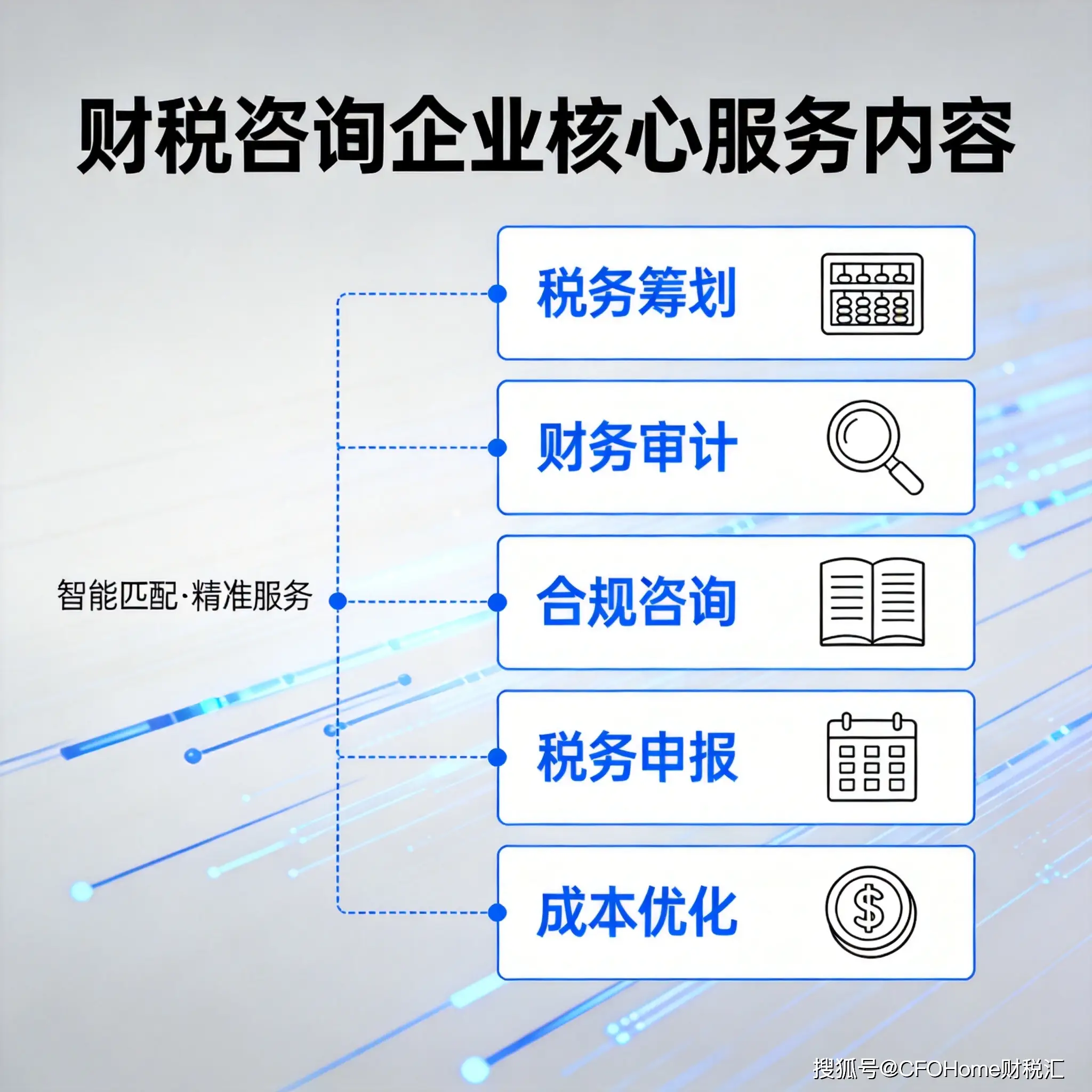 專業(yè)財(cái)稅咨詢企業(yè)服務(wù)內(nèi)容解析